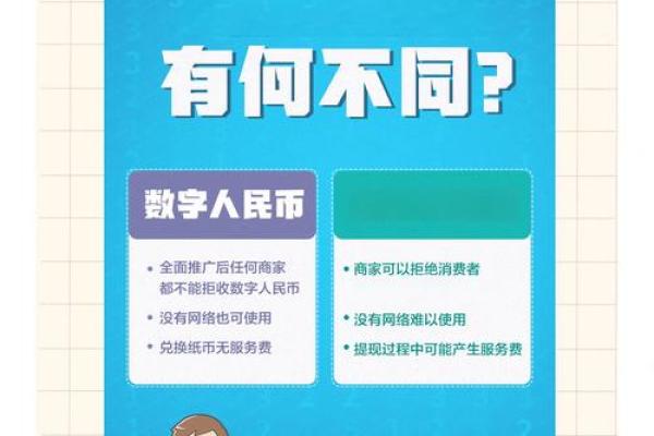 数字货币分为几类