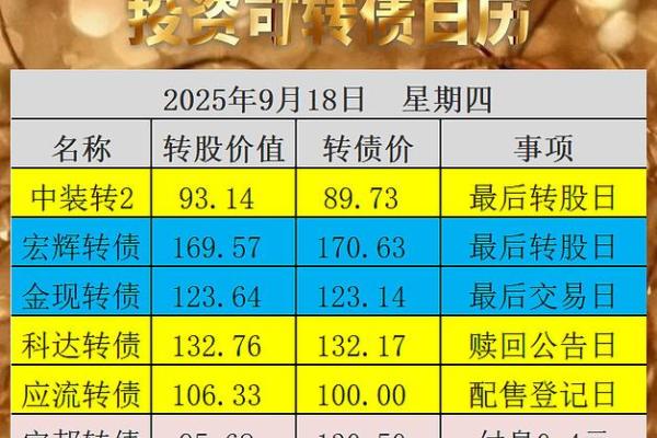 转股价值是什么意思