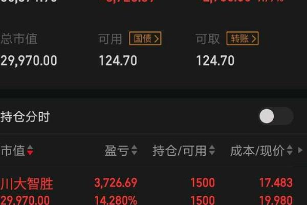 总盈亏和当日盈亏区别