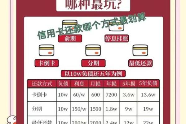 信用卡提前还款后多久可以刷