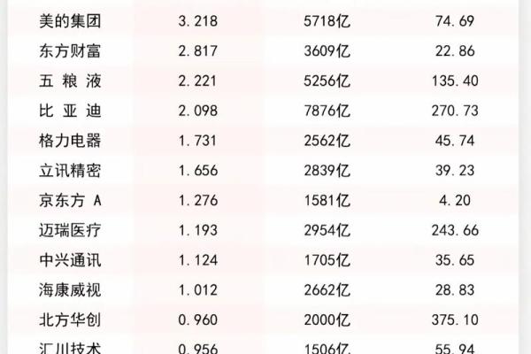蓝筹股是什么意思