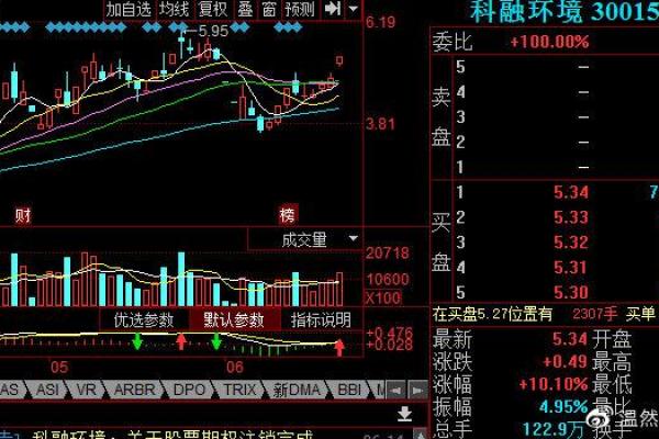 科融股票是什么意思