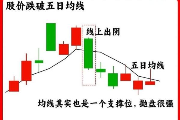 主力的成本是哪条均线