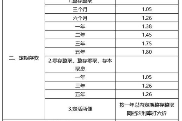 邮政储蓄银行利息表