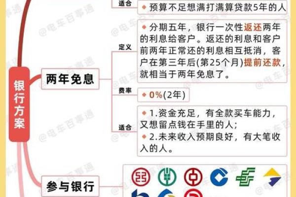 汽车金融贷款流程