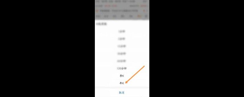k线图年线怎么看？