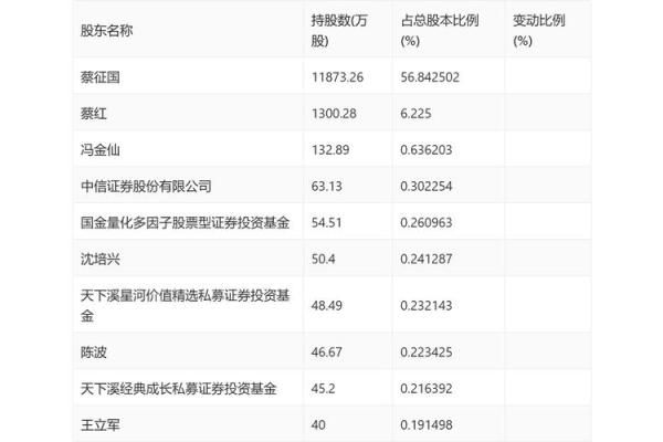 丽岛新材是什么公司