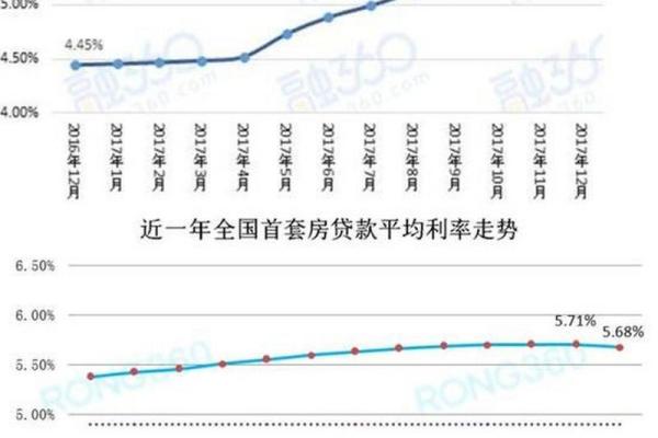 借款利率5.50%是多少