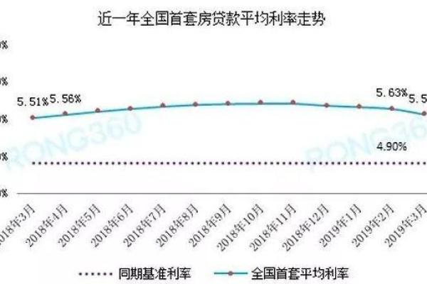 借款利率5.50%是多少