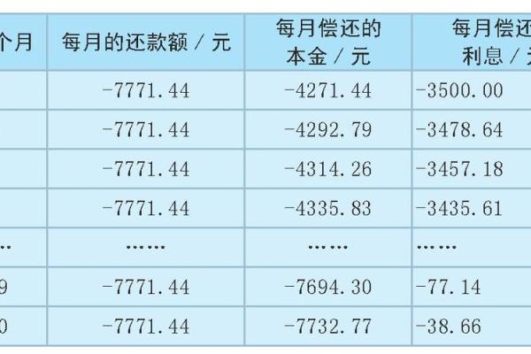 借款利息怎么算公式