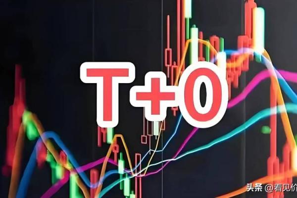 什么是t0交易