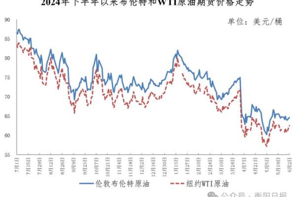 影响期货价格的因素
