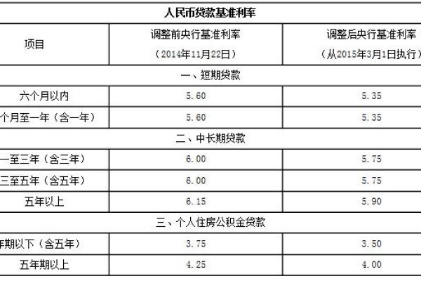 利息多少算高利贷