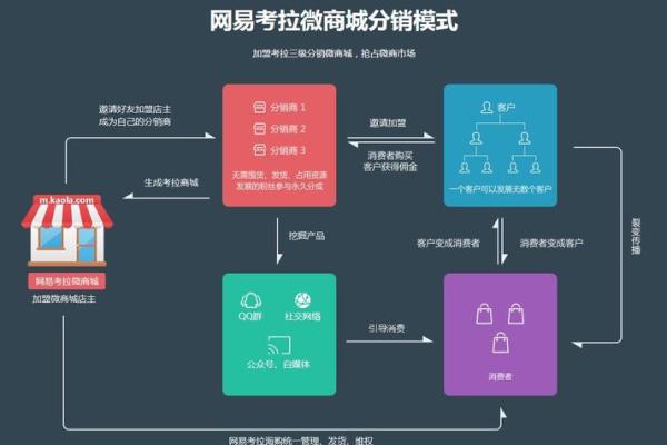 网易考拉白条如何开通