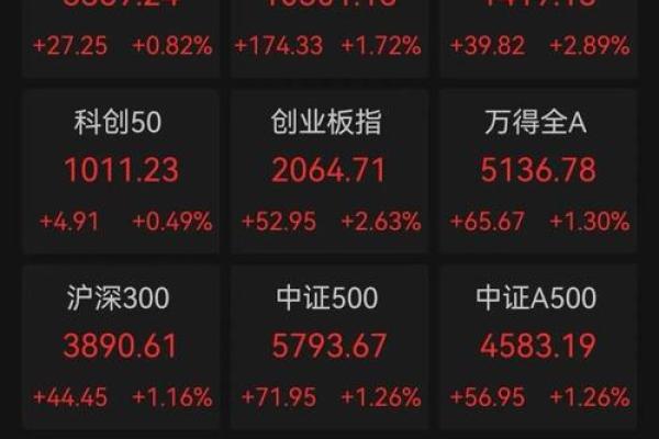 恒生指数用人民币吗