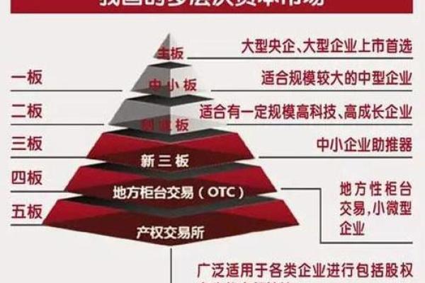 主板上市和创业板区别