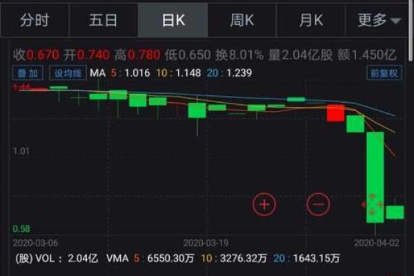 恒生指数被平仓什么意思