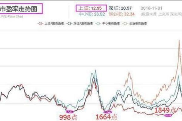 中国股市成立时间