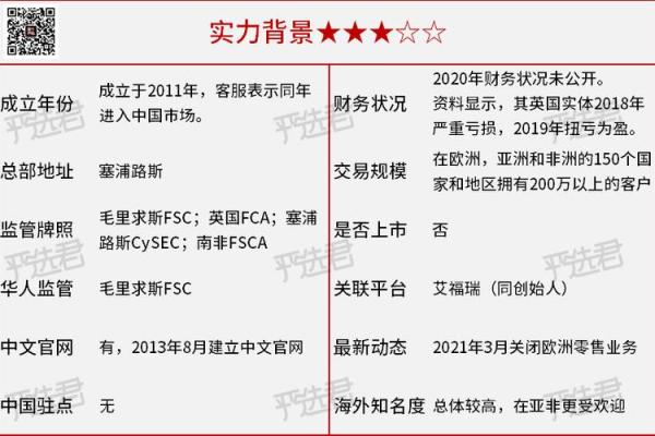 实力外汇公司在哪里
