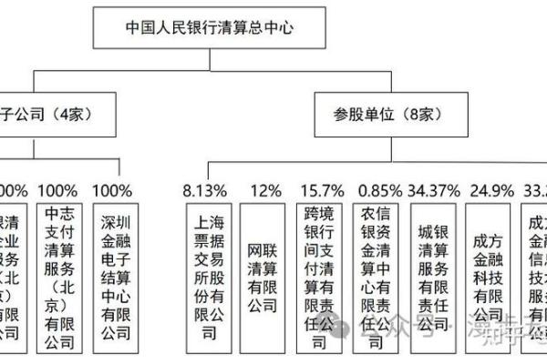 银行清算号是什么