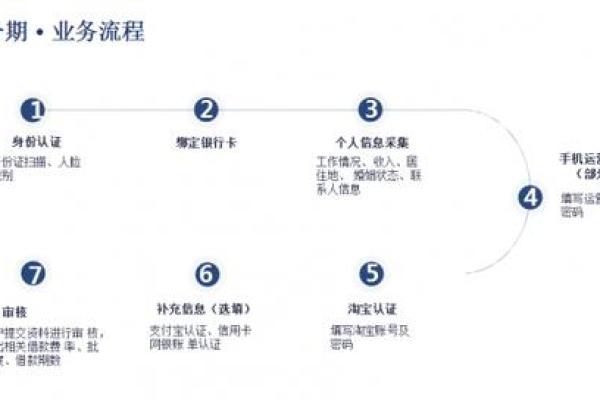 好分期怎么取消借款