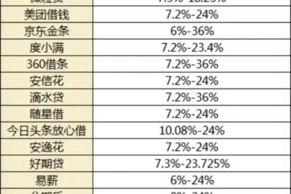 微粒贷5万利息一天多少
