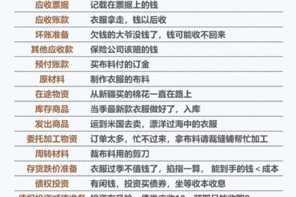 钱属于什么资产