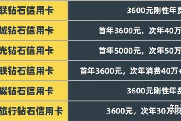 中国银行年费怎么免除