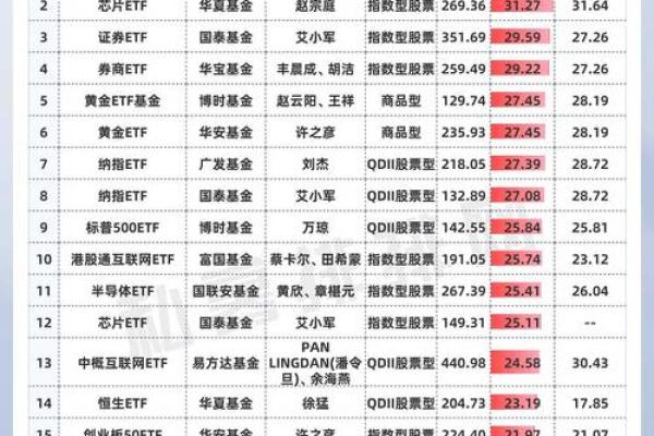 累计净值是什么意思-