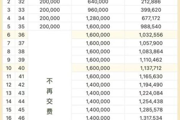 日利率万2.5高吗