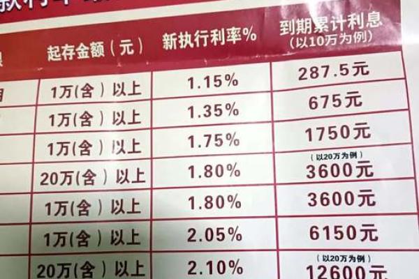 日利率万2.5高吗