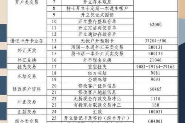建行龙卡汽车卡积分换油规则