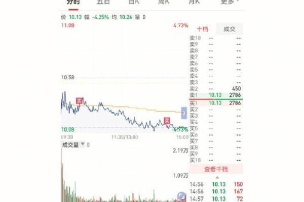 正邦科技是国企吗