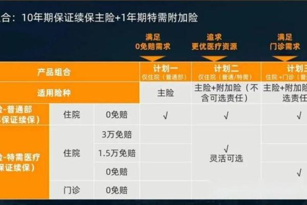 买主险不买附加险划算吗