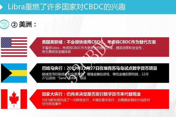 数字货币银行是怎么回事