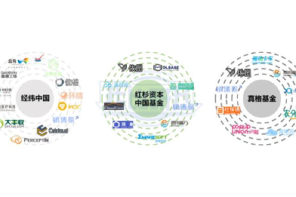 红杉资本是哪个国家的