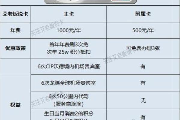 交行为什么申请的金卡给了普卡