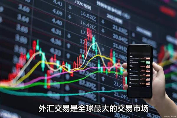 外汇交易平台有交易大厅吗