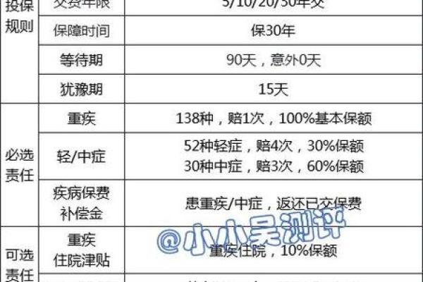 重疾险第几年退保损失最小