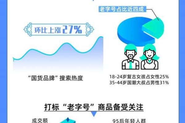 京东怎么查消费总额