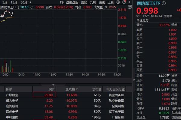 应流股份是军工股吗
