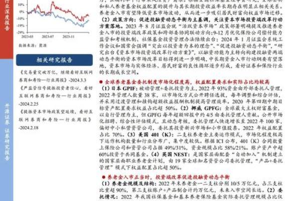 养老金入市是什么意思