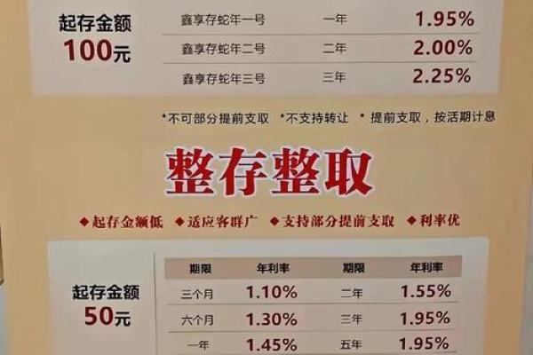 银行万份收益多少