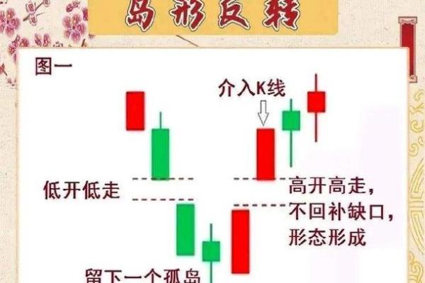 两根k线有几种关系