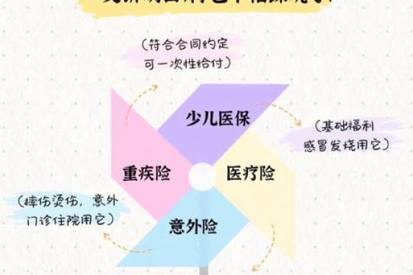 少儿保险怎么办