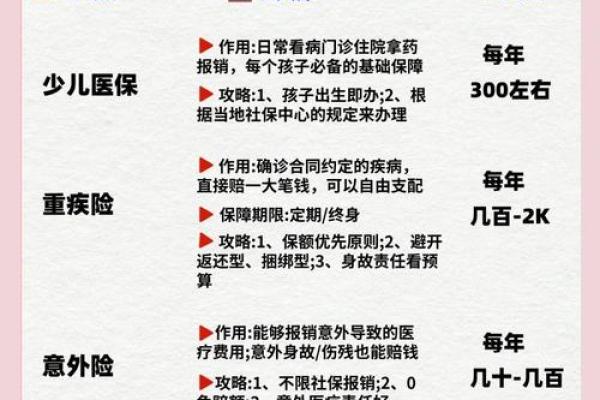 少儿保险怎么办