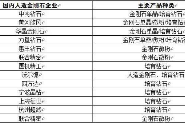 豫金刚石是国企吗