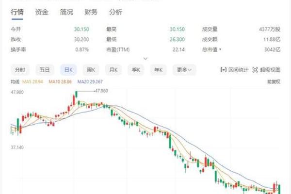 农夫山泉股票代码是多少