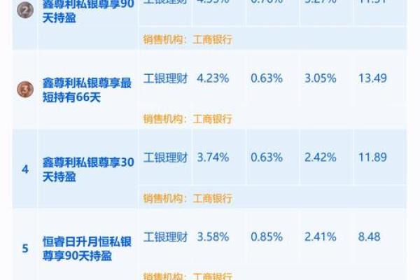 年化20%是什么意思
