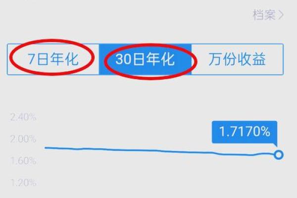 年化20%是什么意思